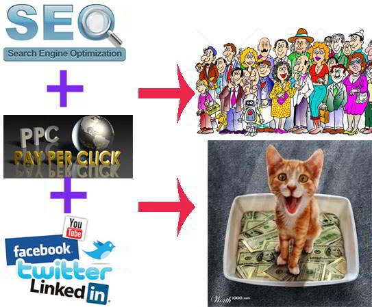 Combining SEO with PPC and social media traffic